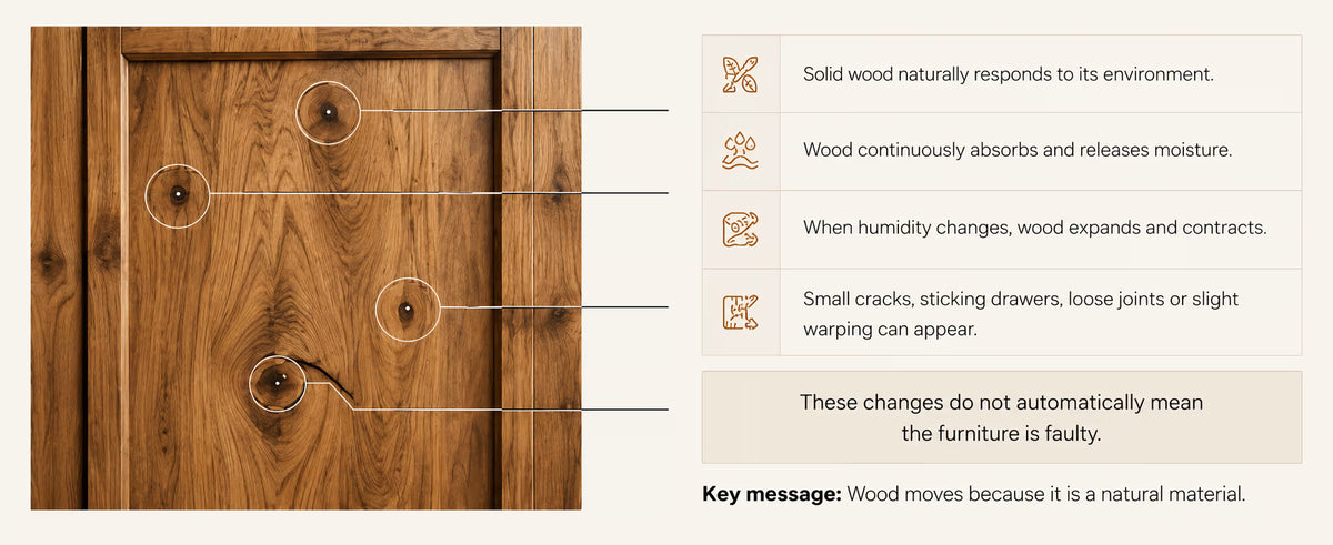 Close-up of a solid wood panel showing knots and natural grain